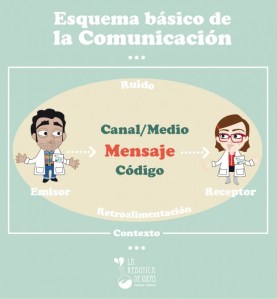 esquema-comunicacion-01-620x671
